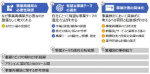 事業再構築ガイドブックの全体像