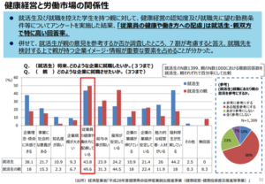 健康経営と労働市場の関係性